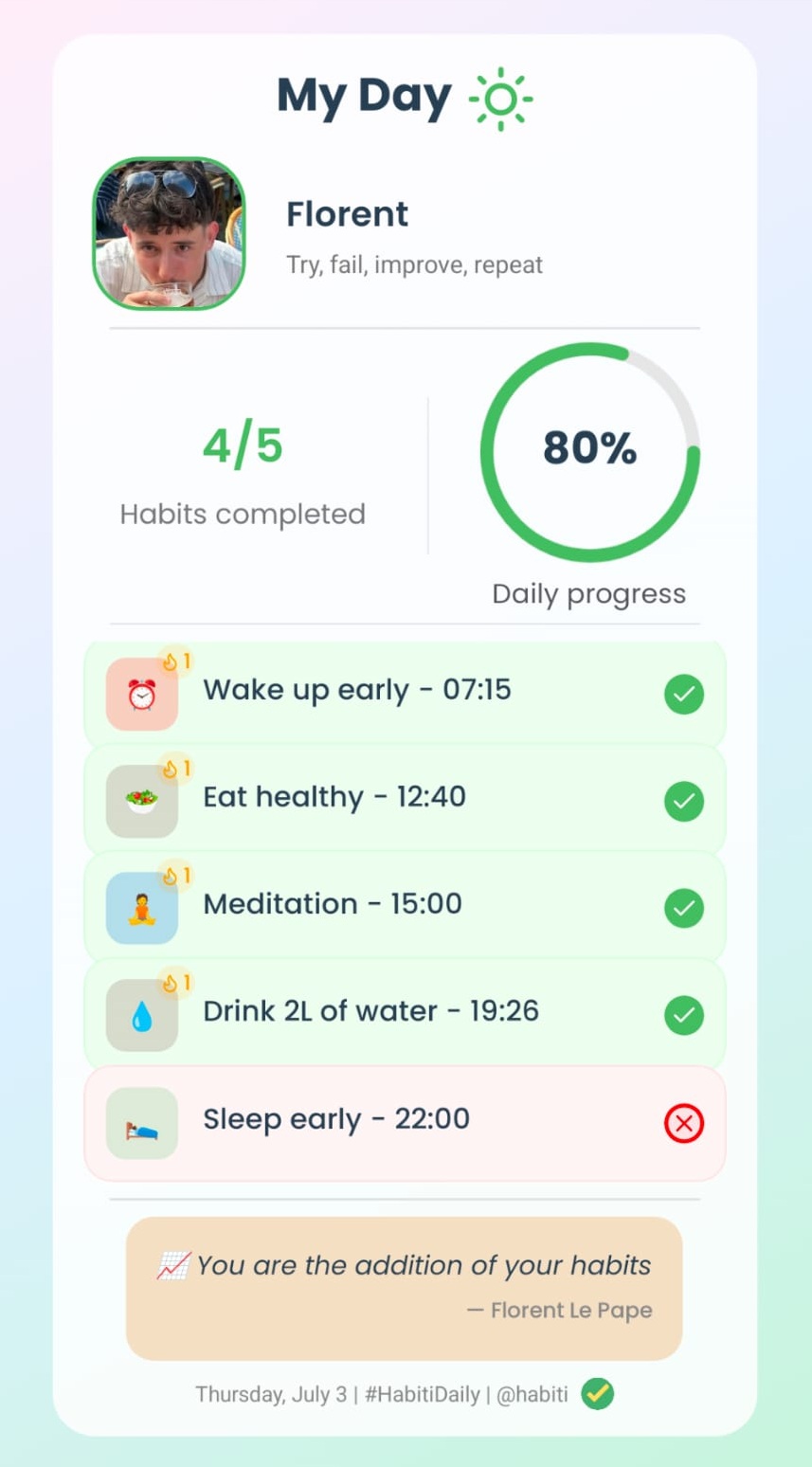 Daily Report screen showing completion rate and successful habits